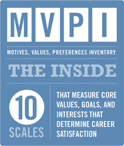 Motives, Values, Preferences Inventory: The Inside. 10 scales that measure core values, goals, and interests that determine career satisfaction